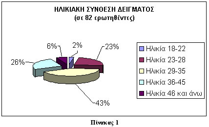 Internet και δημοσιογράφοι