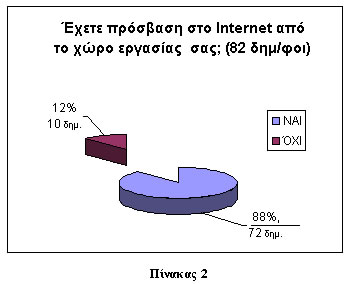 Internet και δημοσιογράφοι