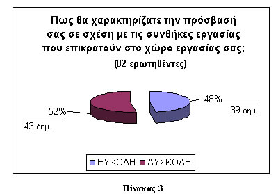 Internet και δημοσιογράφοι