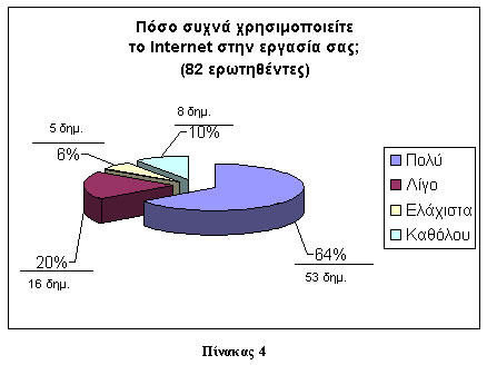 Internet και δημοσιογράφοι