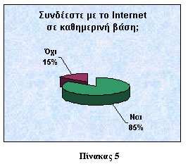 Internet και δημοσιοφράφοι