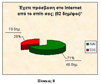 Internet και δημοσιογράφοι - πίνακας 8